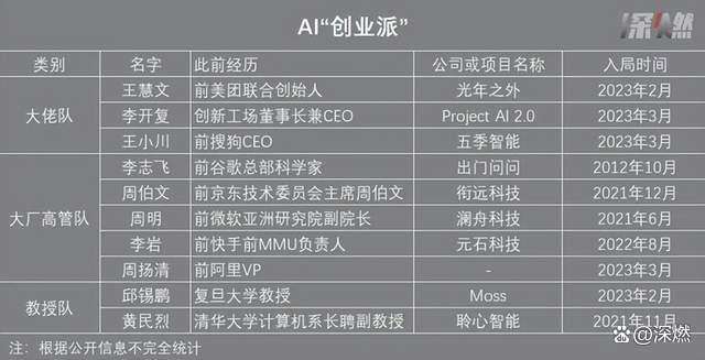 AI变革血雨腥风,谁的赢面最大?