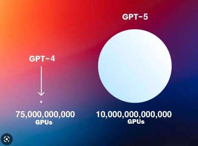 GPT-5 已看完人类世界所有视频,第一批因AI失业的人出现?