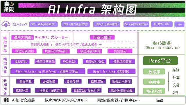 搞中国版ChatGPT,我们给“王慧文们”指条明路