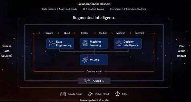 搞中国版ChatGPT,我们给“王慧文们”指条明路