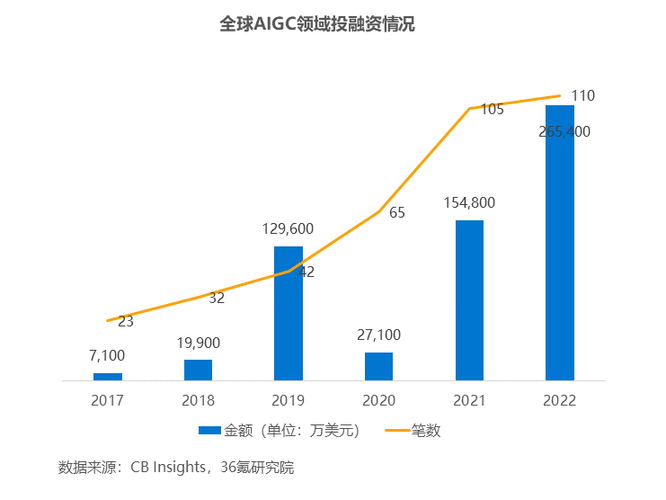 “行业+GPT”将碰撞出怎样的火花