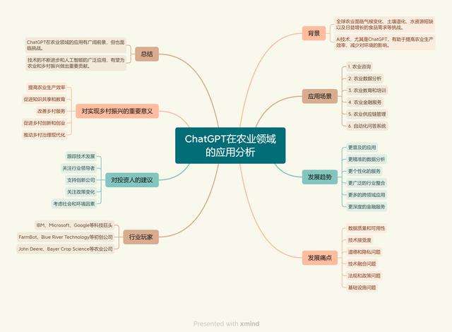 ChatGPT在农业领域的应用分析