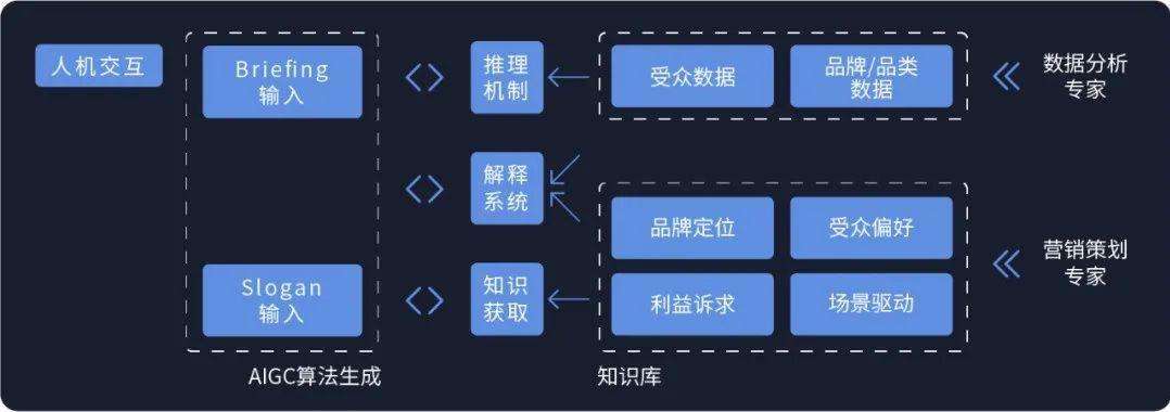 蓝色光标销博特推出AI新品：AutoSlogan