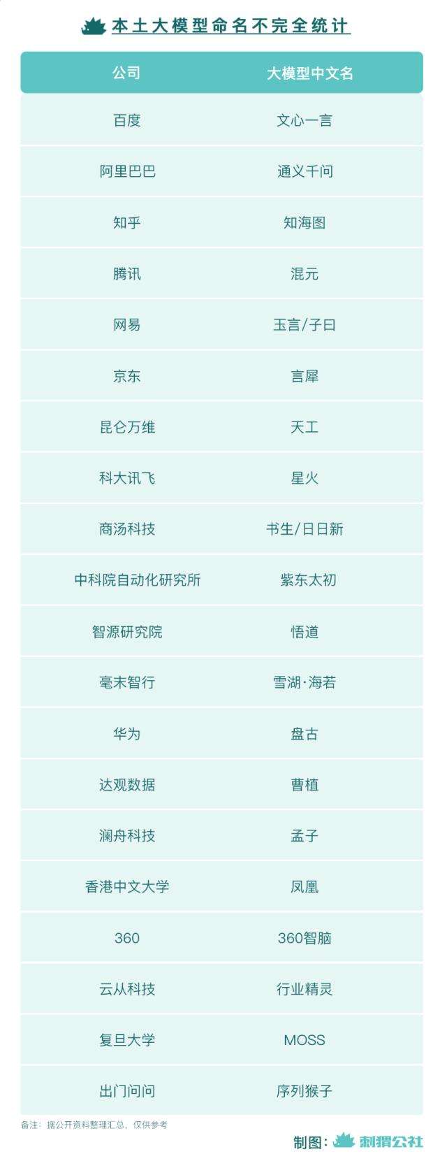 国产ChatGPT命名图鉴