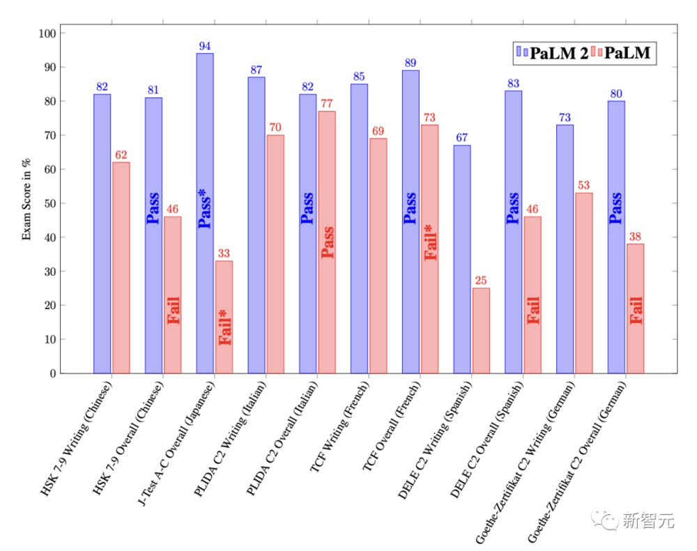 谷歌版ChatGPT大更新，“办公全家桶”直追微软？