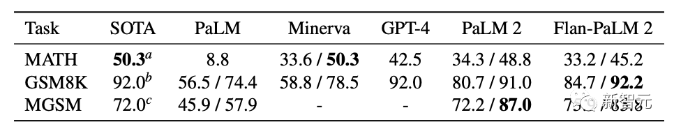 谷歌版ChatGPT大更新，“办公全家桶”直追微软？