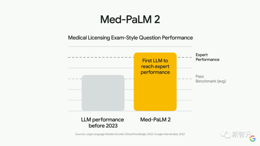 谷歌版ChatGPT大更新，“办公全家桶”直追微软？