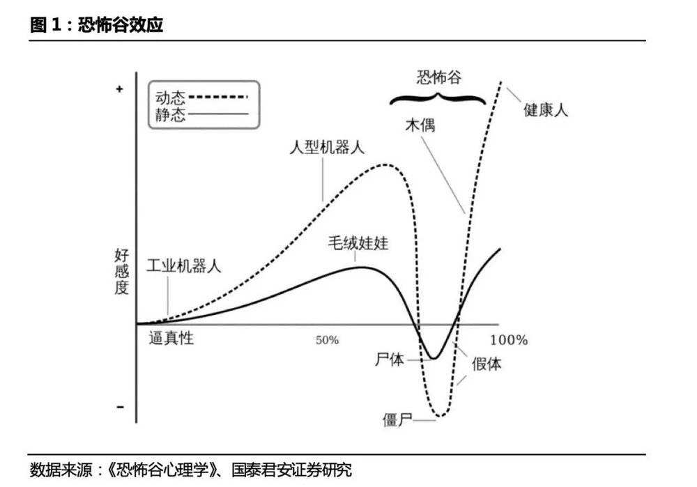 AI大模型+人形机器人,“天网”来了?