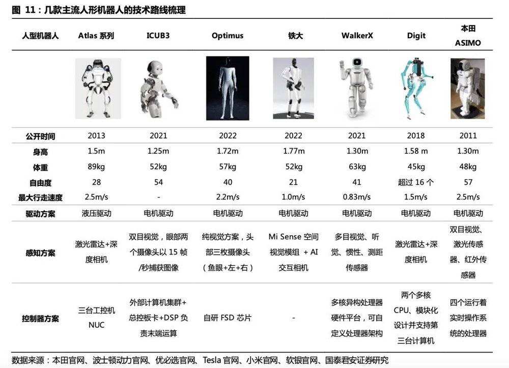 AI大模型+人形机器人,“天网”来了?