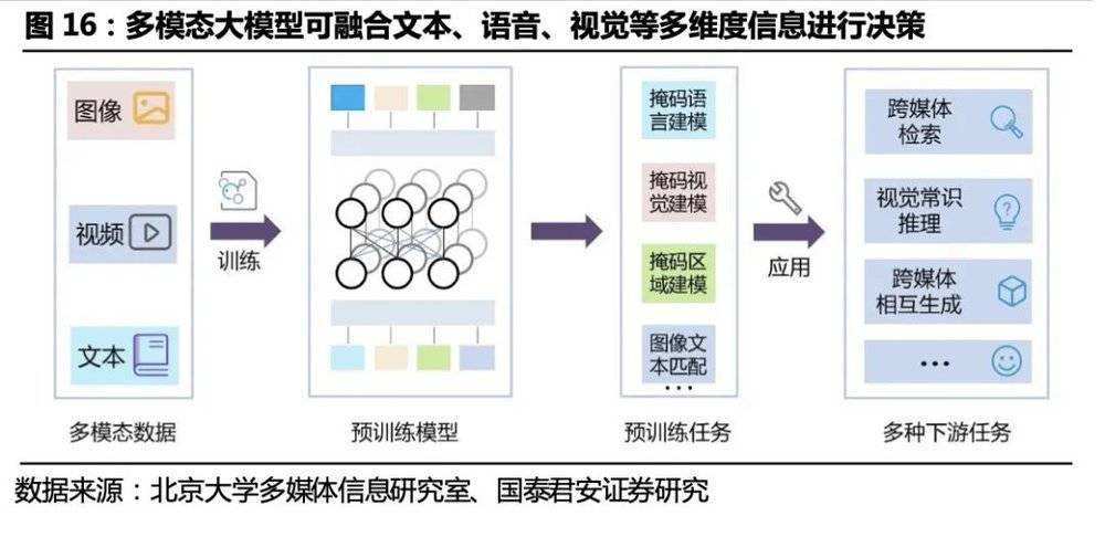 AI大模型+人形机器人,“天网”来了?