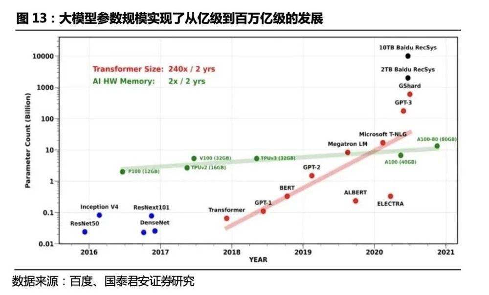 AI大模型+人形机器人,“天网”来了?