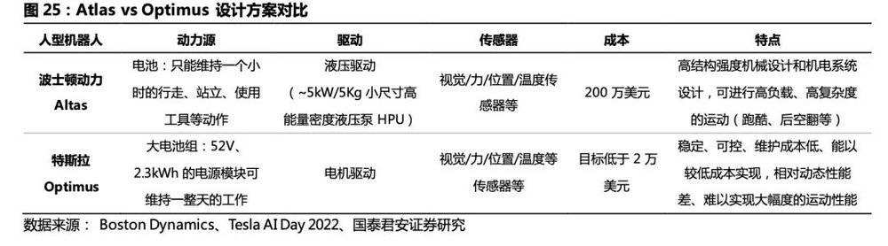 AI大模型+人形机器人,“天网”来了?