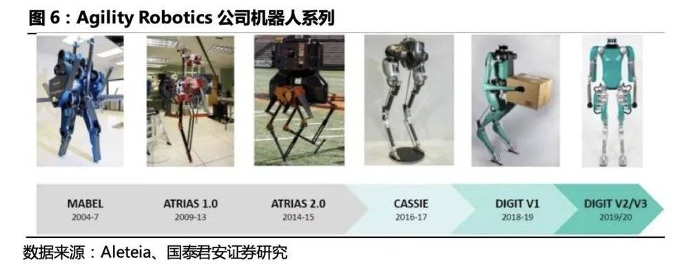AI大模型+人形机器人，“天网”来了？