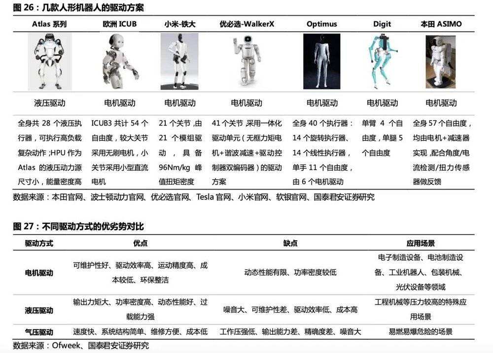 AI大模型+人形机器人,“天网”来了?