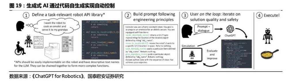 AI大模型+人形机器人,“天网”来了?