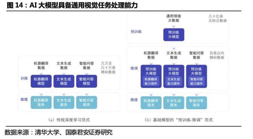 AI大模型+人形机器人,“天网”来了?