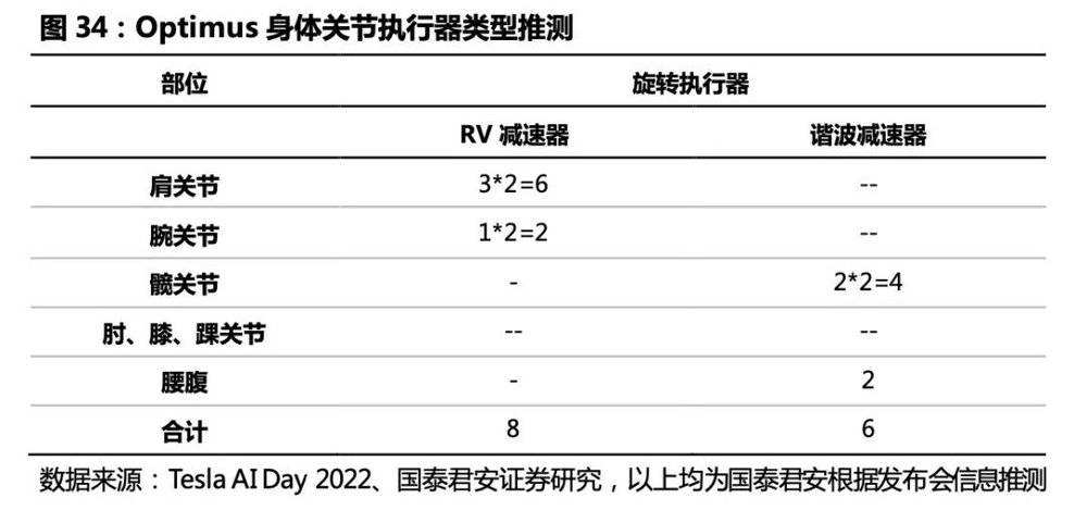 AI大模型+人形机器人,“天网”来了?