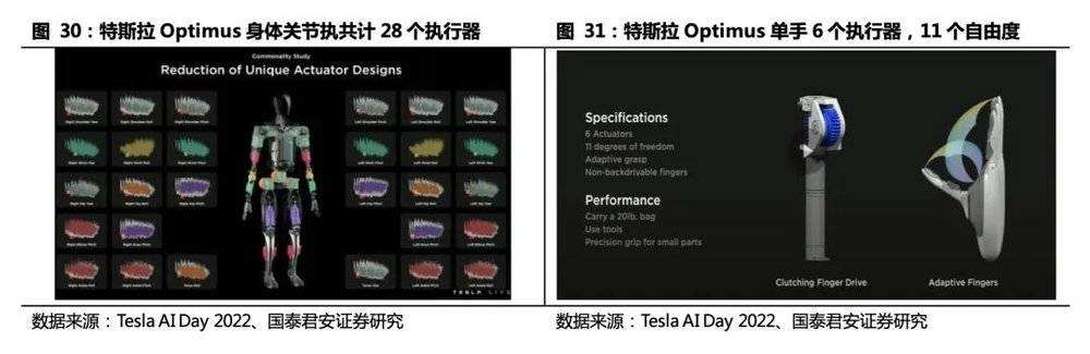 AI大模型+人形机器人,“天网”来了?
