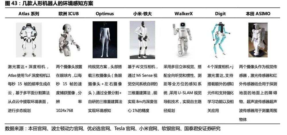 AI大模型+人形机器人,“天网”来了?