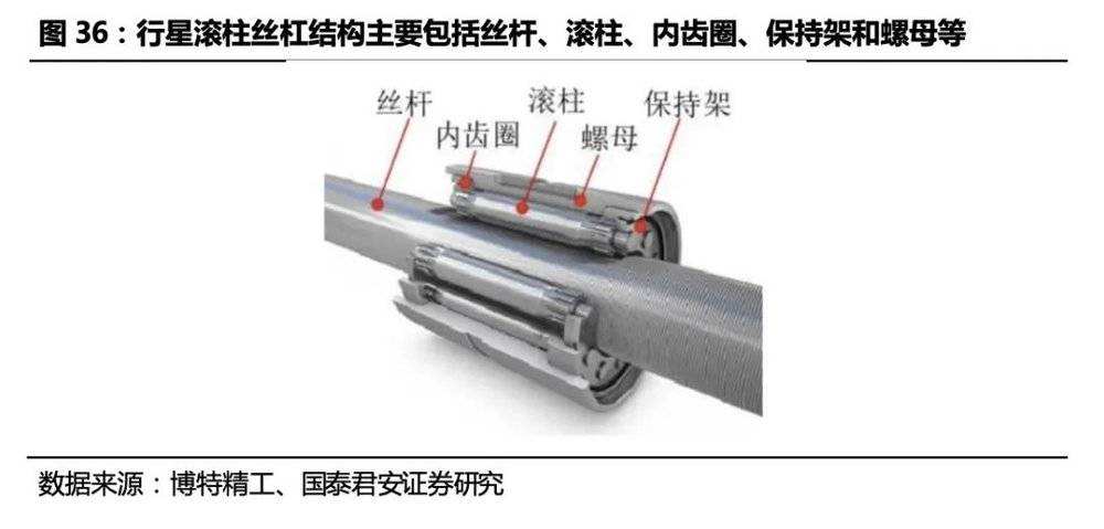 AI大模型+人形机器人,“天网”来了?