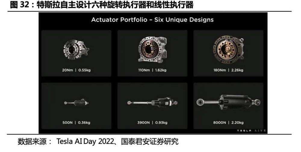 AI大模型+人形机器人,“天网”来了?