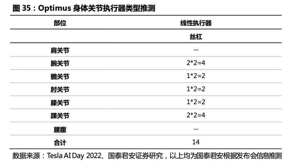 AI大模型+人形机器人,“天网”来了?