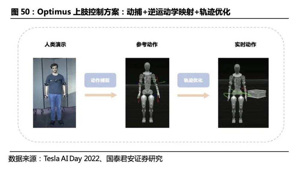 AI大模型+人形机器人,“天网”来了?