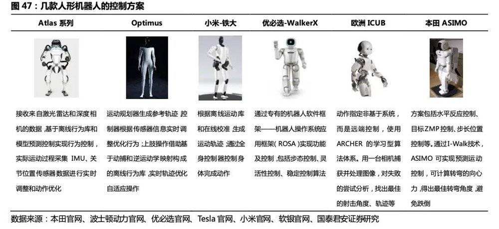 AI大模型+人形机器人,“天网”来了?