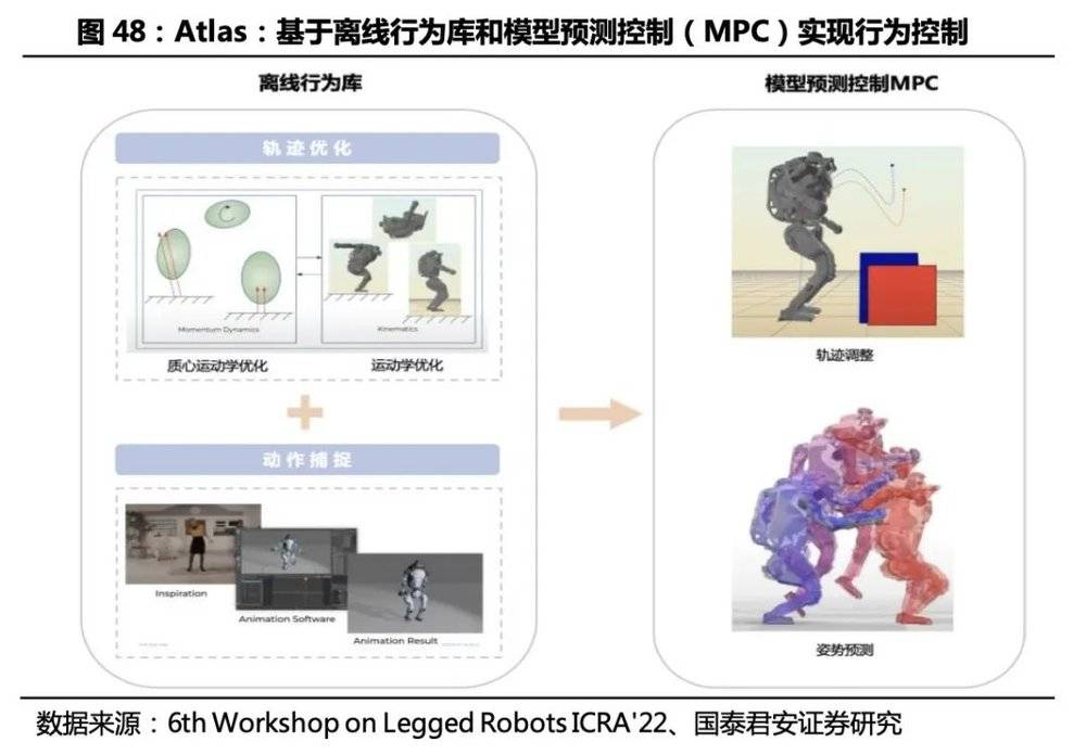 AI大模型+人形机器人，“天网”来了？
