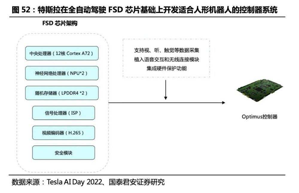 AI大模型+人形机器人,“天网”来了?