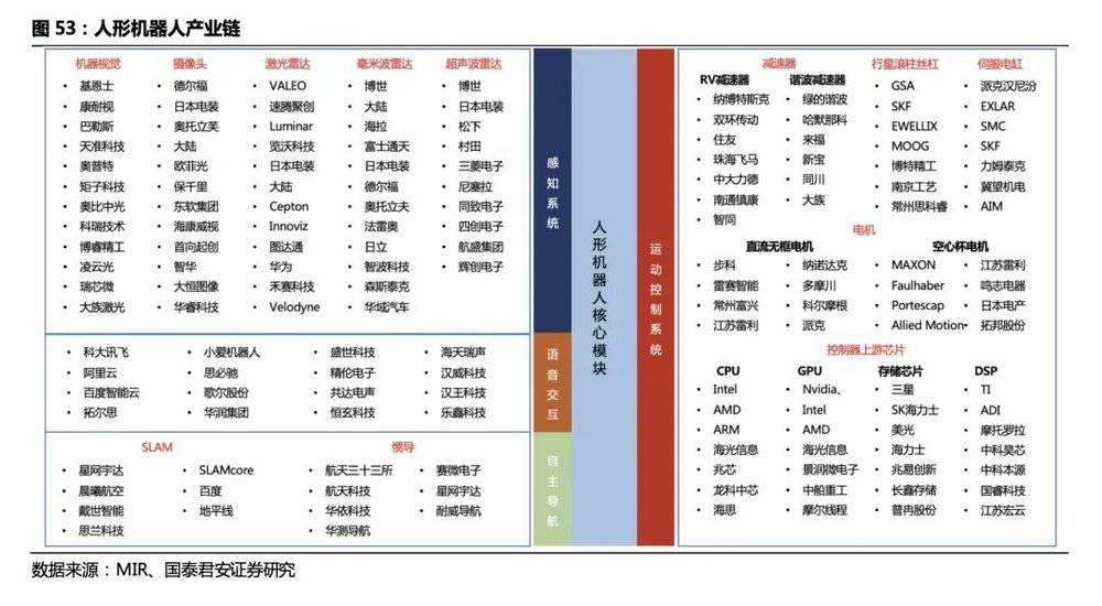 AI大模型+人形机器人,“天网”来了?
