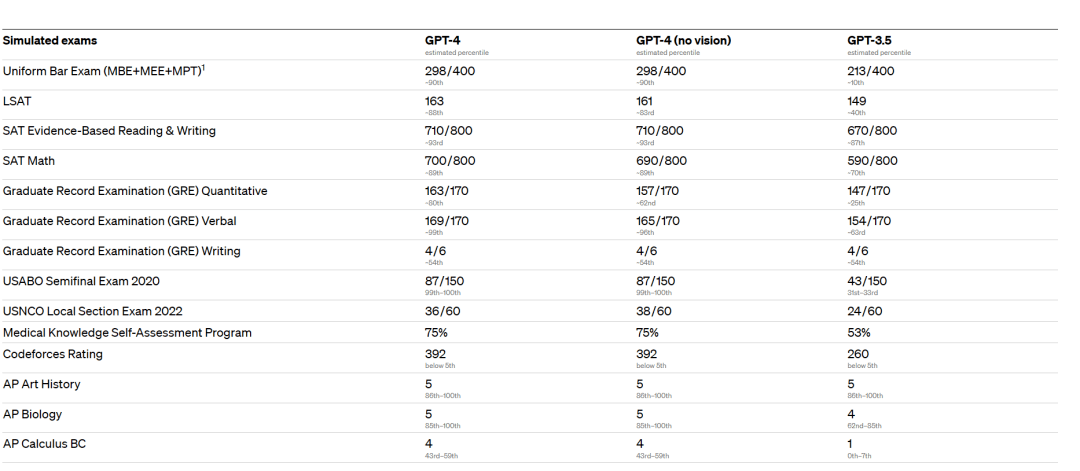 ChatGPT本周上线联网和插件功能,AI大乱斗时代要到了吗?