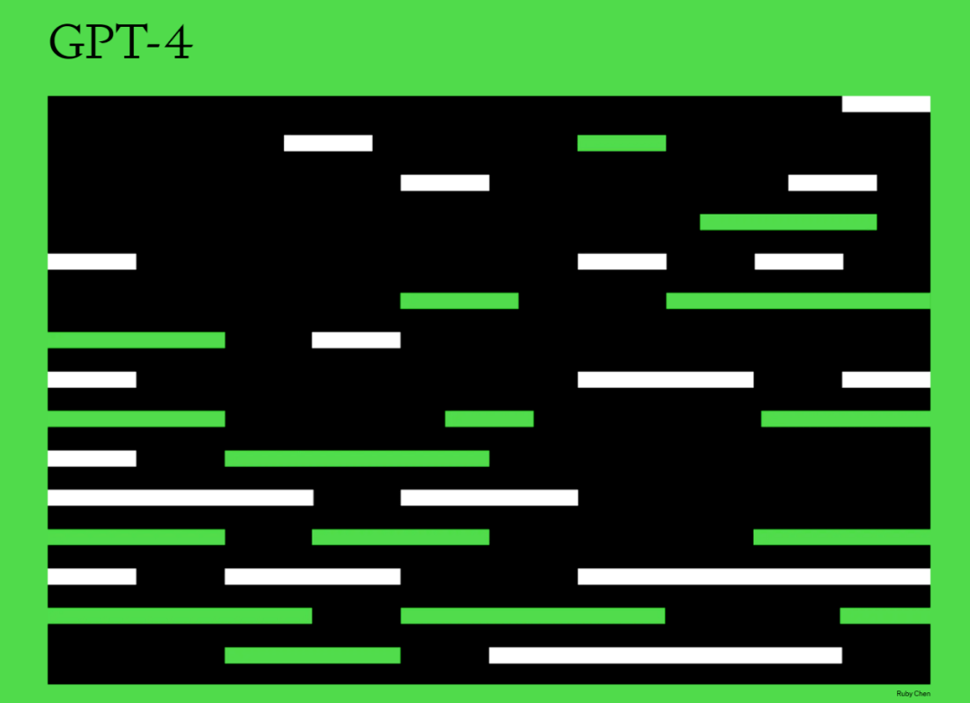 ChatGPT本周上线联网和插件功能,AI大乱斗时代要到了吗?