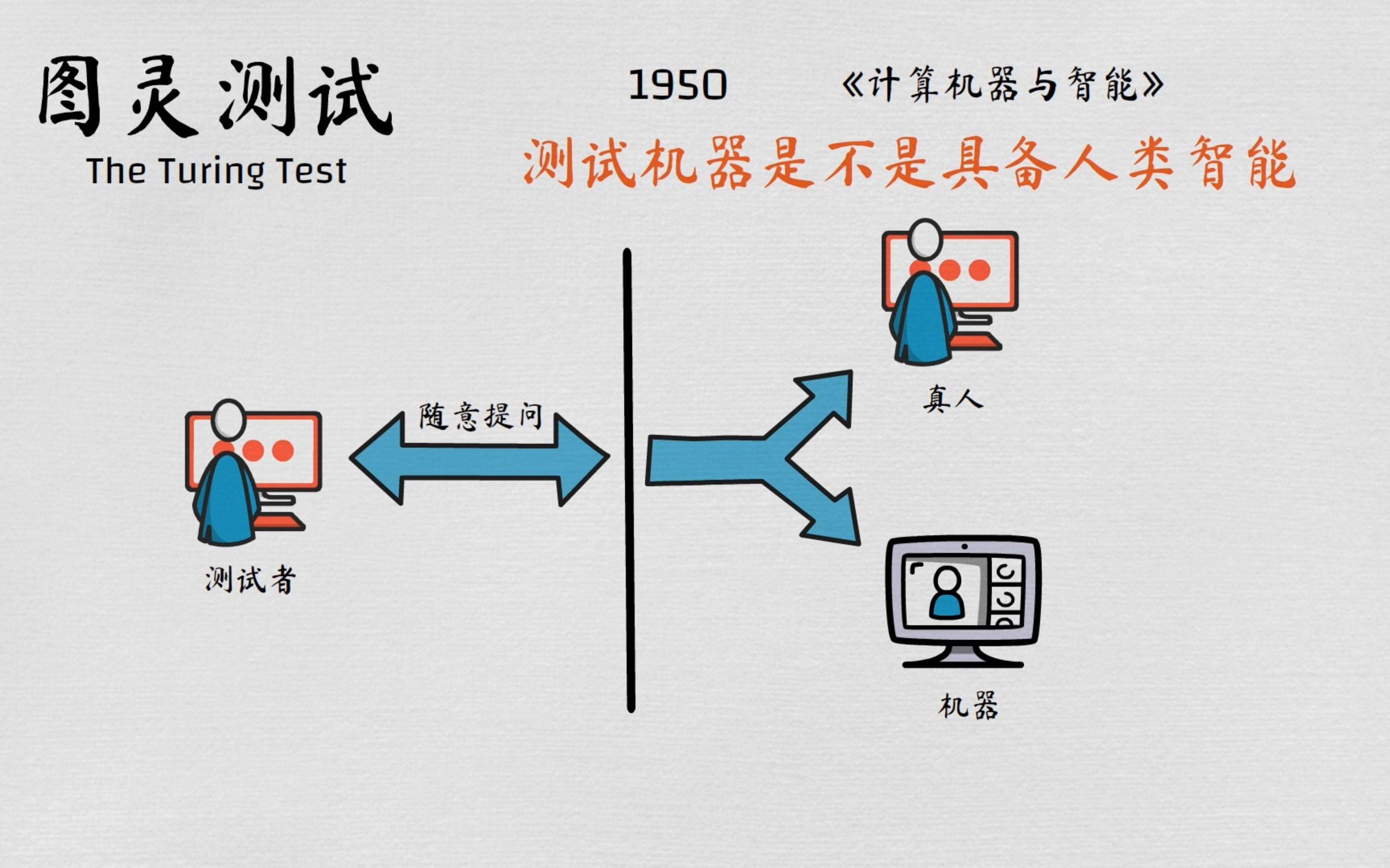 AI首次通过广告图灵测试