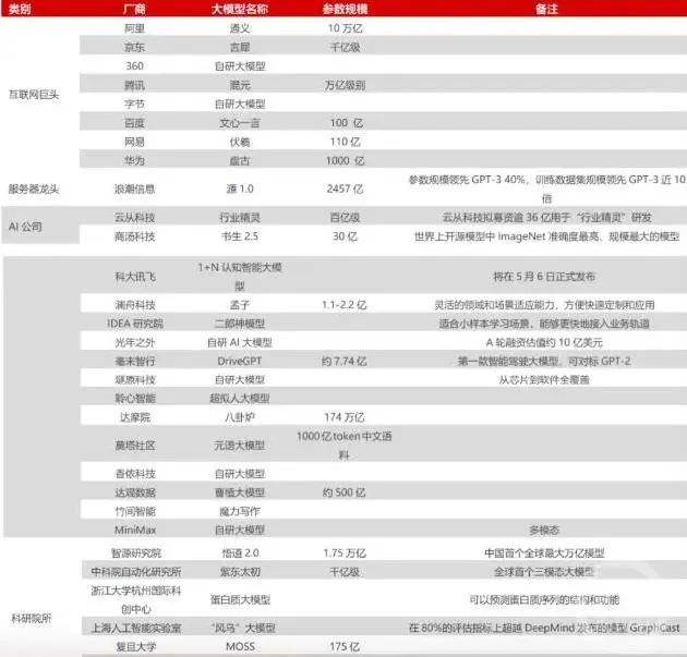 AIGC持续火爆大模型争相推出,庞大市场造就算力供应模式演变