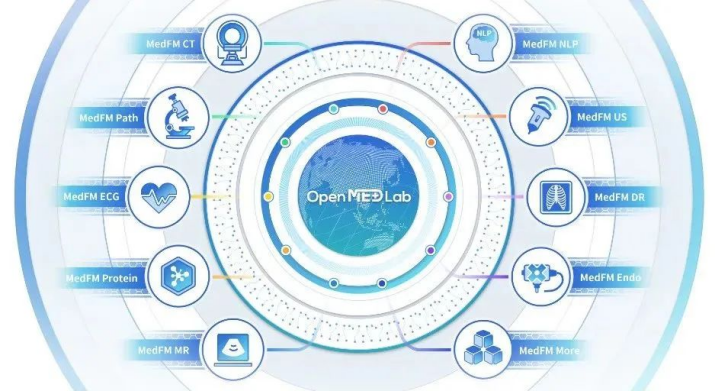 上海AI实验室开源全球首个医疗基础模型群OpenMEDLab浦医问世