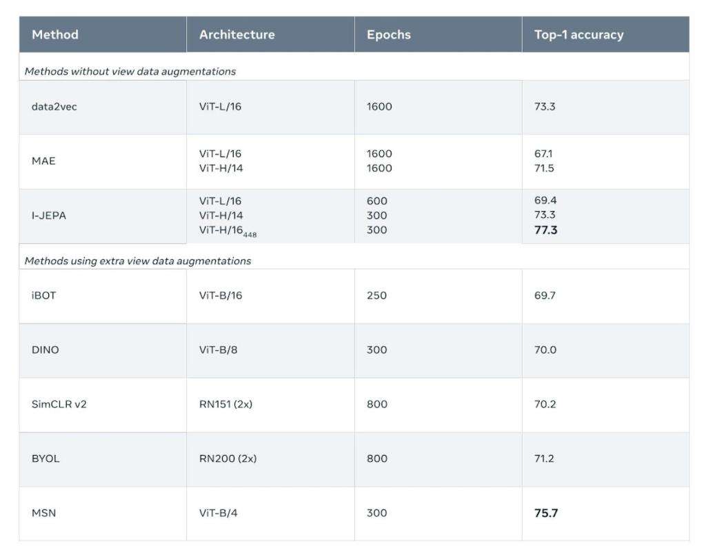 刚炮轰完GPT模式,杨立昆推出首个“世界模型”