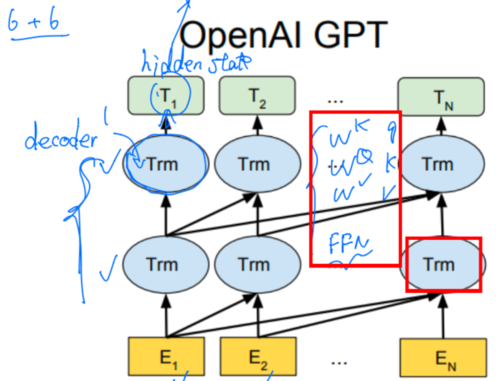 OpenAI旗下的GPT-4模型架构等关键信息遭泄露