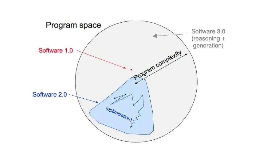 不要叫我程序员,我是“AI工程师”,马斯克:开始卷自然语言编程