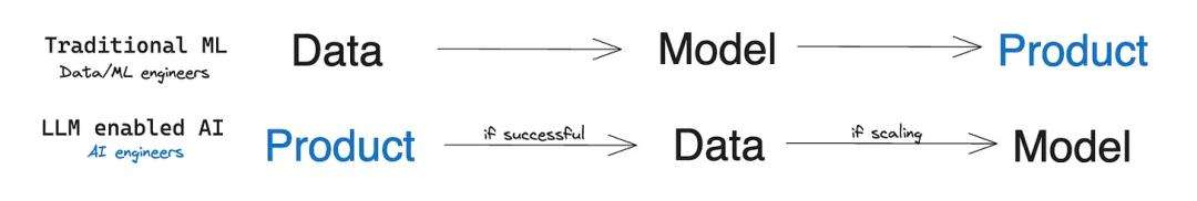 不要叫我程序员,我是“AI工程师”,马斯克:开始卷自然语言编程