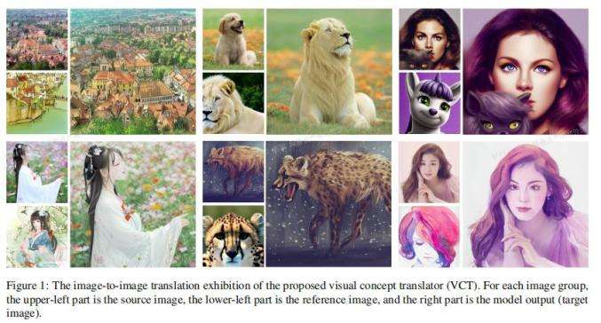 网易互娱AI Lab图像生成论文被AI顶会接收