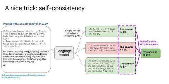 GPT-4、ChatGLM2、Llama2、PaLM2在KDD LLM Day上一起开了个会