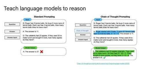 GPT-4、ChatGLM2、Llama2、PaLM2在KDD LLM Day上一起开了个会