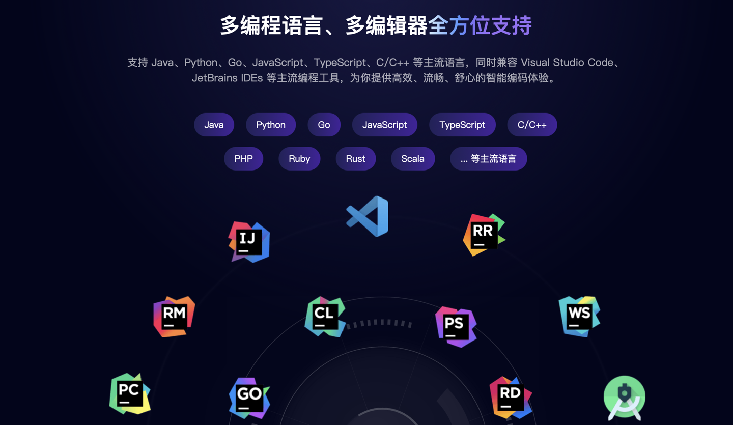 AI编程助手崛起,或将是对初级开发者的冲击?